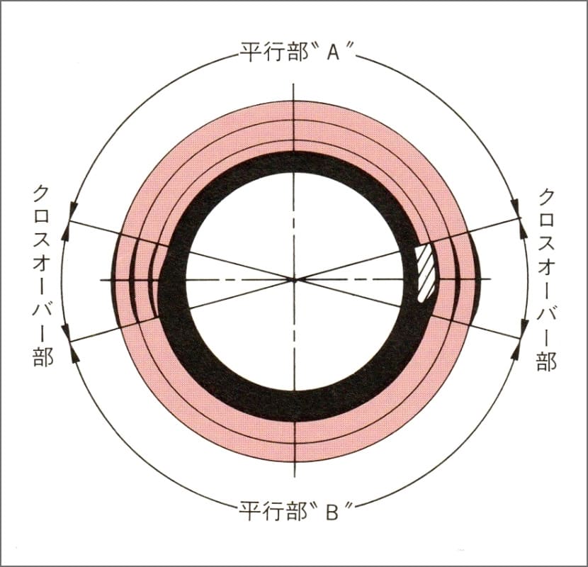 図-2 ドラム側面図
